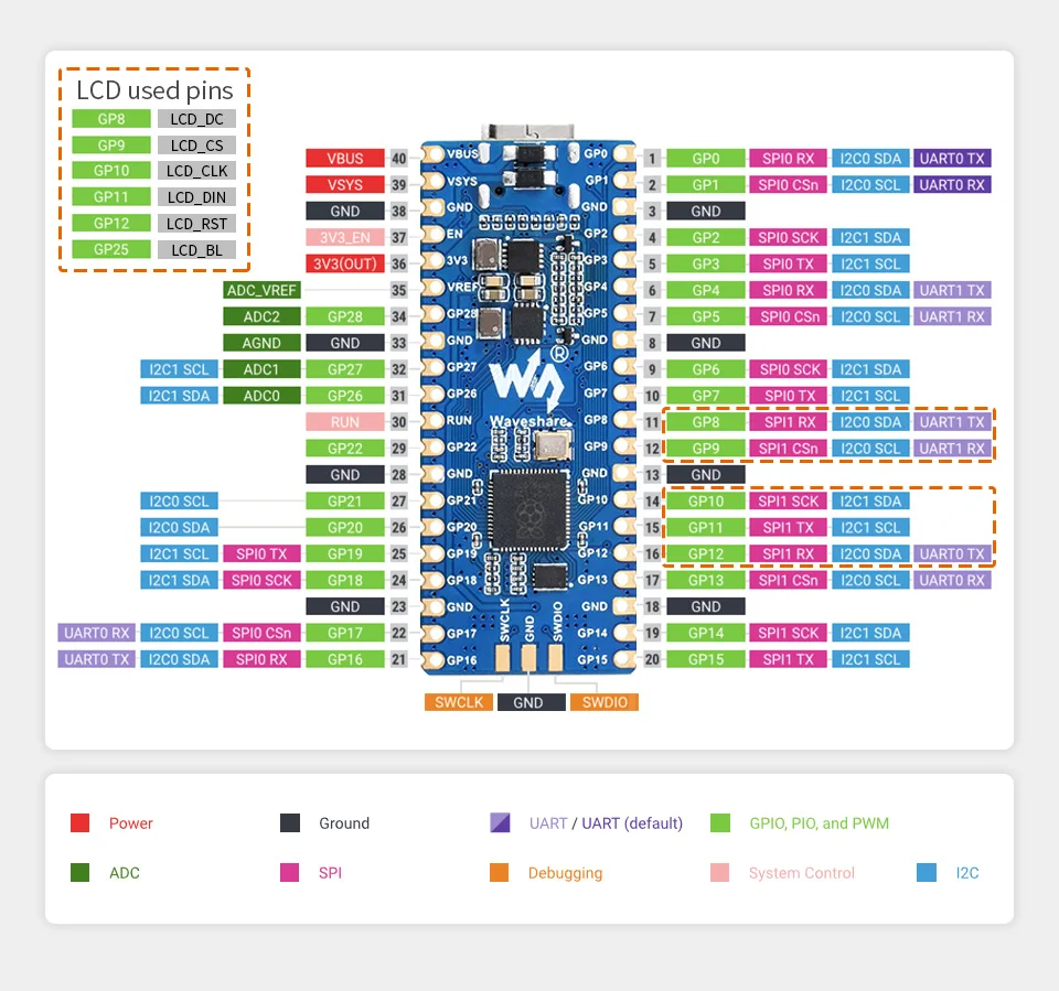 Rp2040-lcd-0.96,Papan Mcu Seperti Pico 