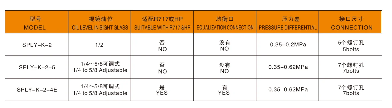 2024 Factory Price Top Quality Compressor Filter Drier 3.3 Sply-k Mechanical Oil Level Regulator Refrigeration Parts