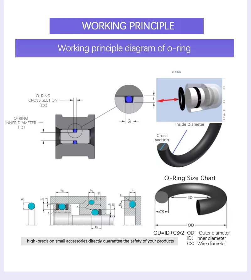 High Quality custom rubber o ring NBR EPDM CR FKM silicone ffkm rubber ring seals silicon rubber ring gasket from china factory details