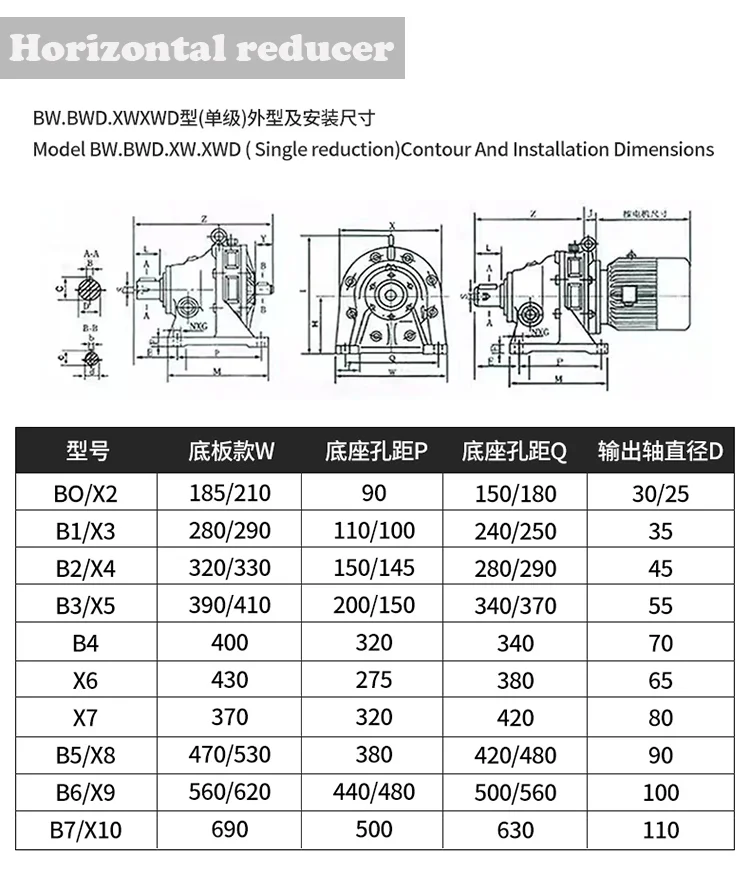 Factory Supply Concentric Reducer Cycloidal Gearbox Bwd Bwed Bld Bled ...