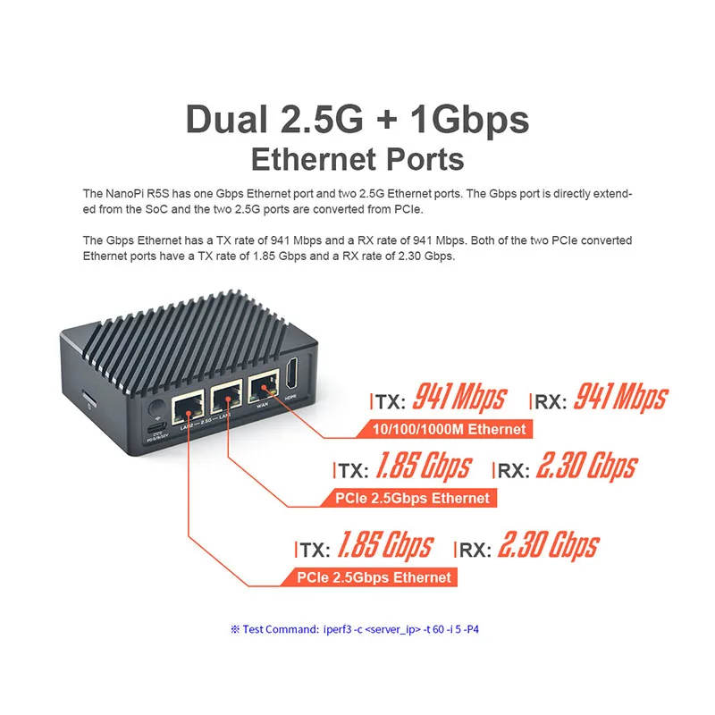 Nanopi R5S/R5C IoTゲートウェイ開発ボード RK3568 2.5Gネットワーク対応