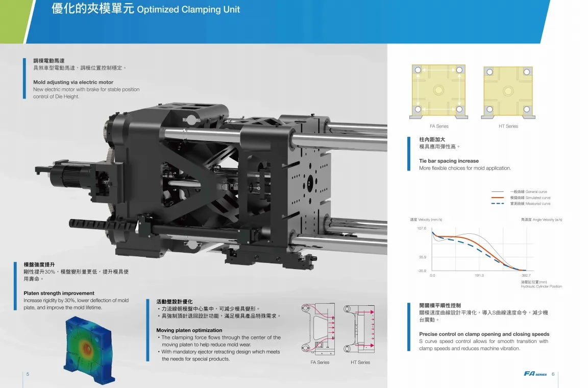 FSC Fu Chun Shin Automatic Small Injection Molding Machine 60ton 100ton 125ton 160ton 200ton