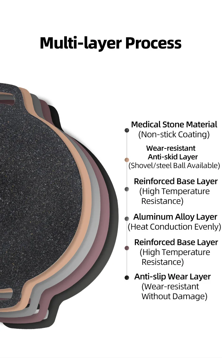 Korean Safety Coating Healthy Smokeless Aluminum Outdoor Camping Double Bottom Induction Non Stick Barbecue Griddle Grill Pan