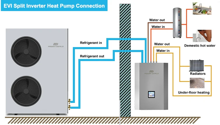 Indoor installation type R410a DC INVERTER EVI air to water - EVI DC  inverter air to water heat pump.