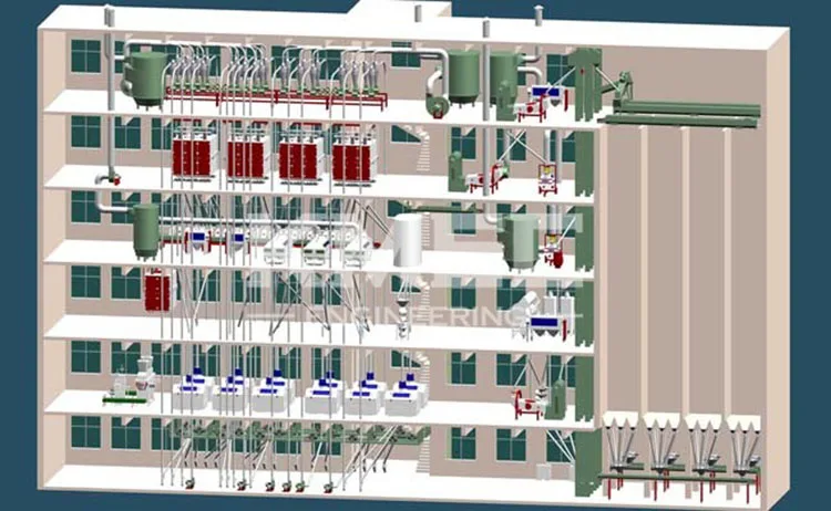 180T wheat flour mill production line complete