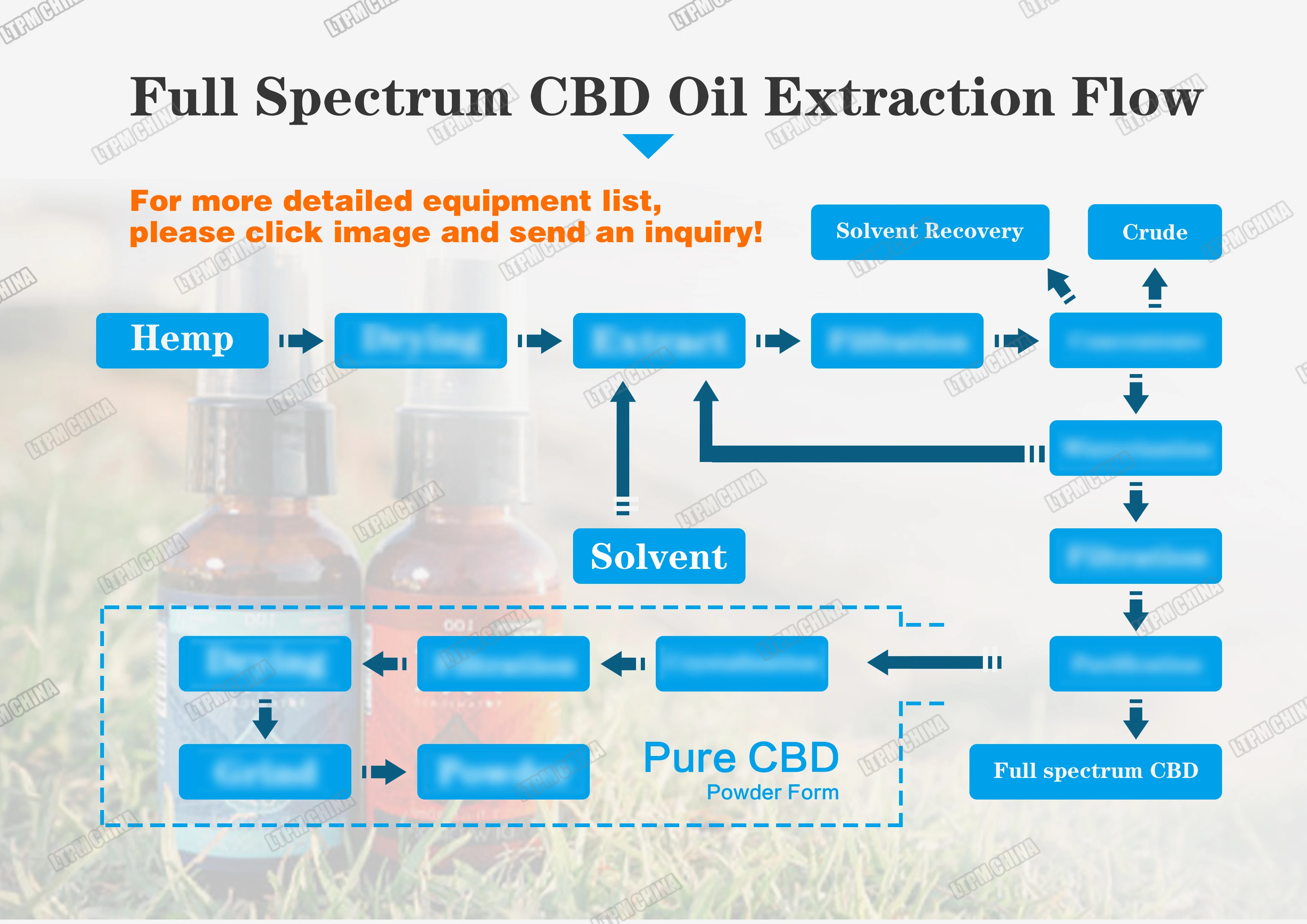 Extraction by steam distillation фото 98