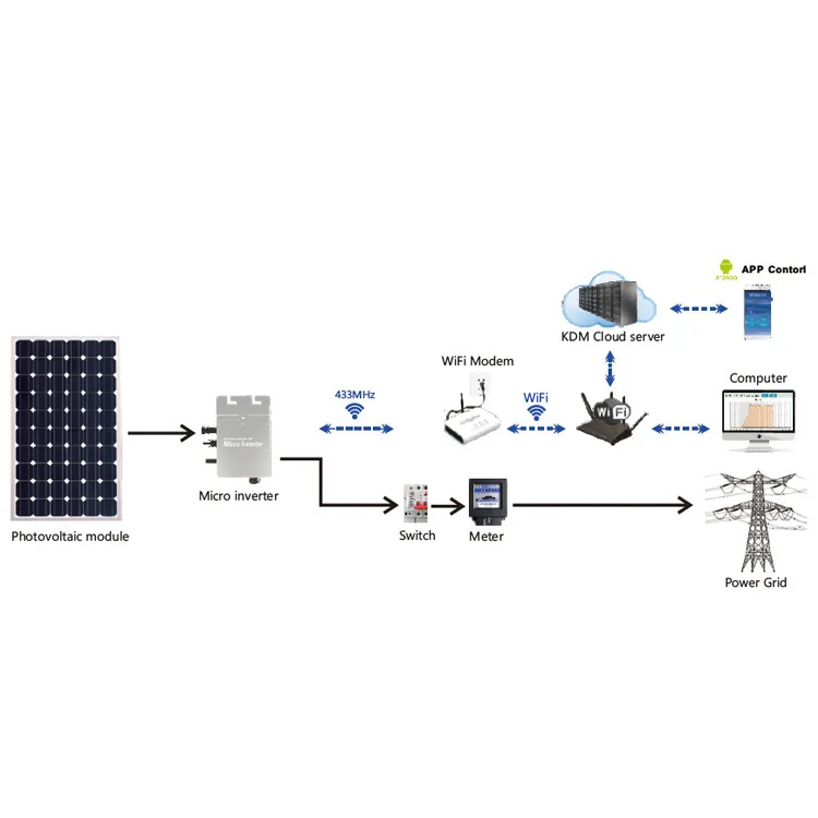 Smart Mini 300w Wifi Monitoring Balcony Solar System Kit Balkonkraftwerk 600w 1200w Grid Tie MPPT Solar Micro Inverter