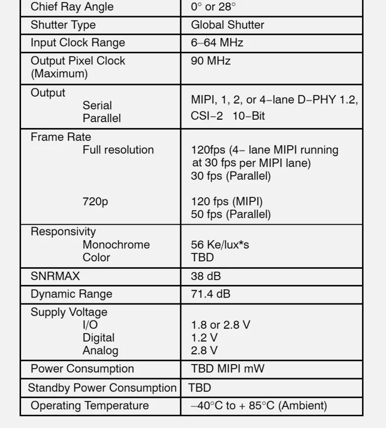 DGZX 2.3MP MIPI HD 120FPS Global Shutter Camera Module插图2