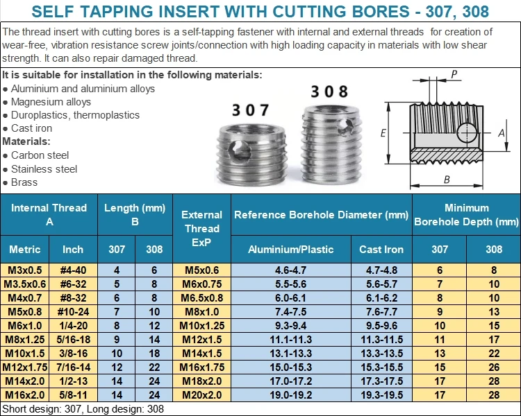 Metric Thread Sheath Self Tapping Bushing Stainless Steel Selftapping ...