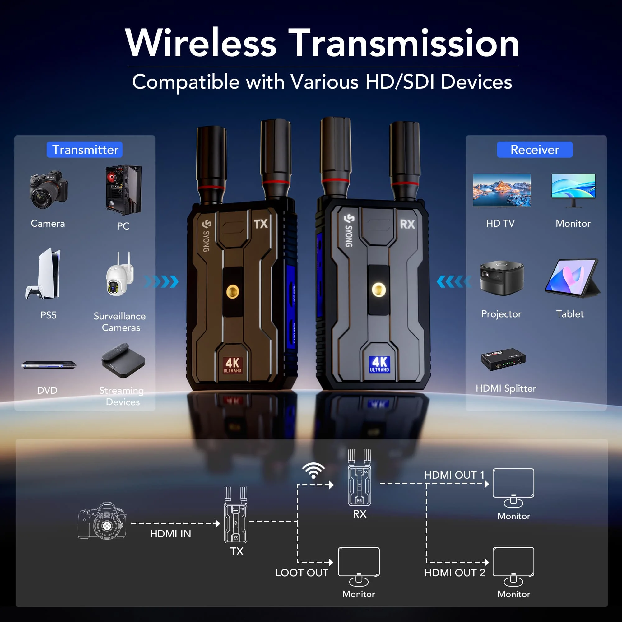Lemorele 5G - 50m Transmisor Receptor Para TV Y Proyectores HDMI Inalámbrico Kit