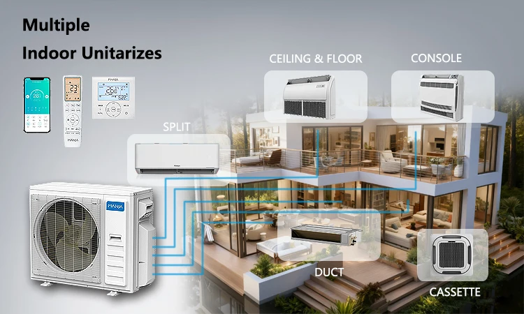 Fan Coil Unit, Ceiling, 5-Way, 54000btu/h, VRF - detail 6