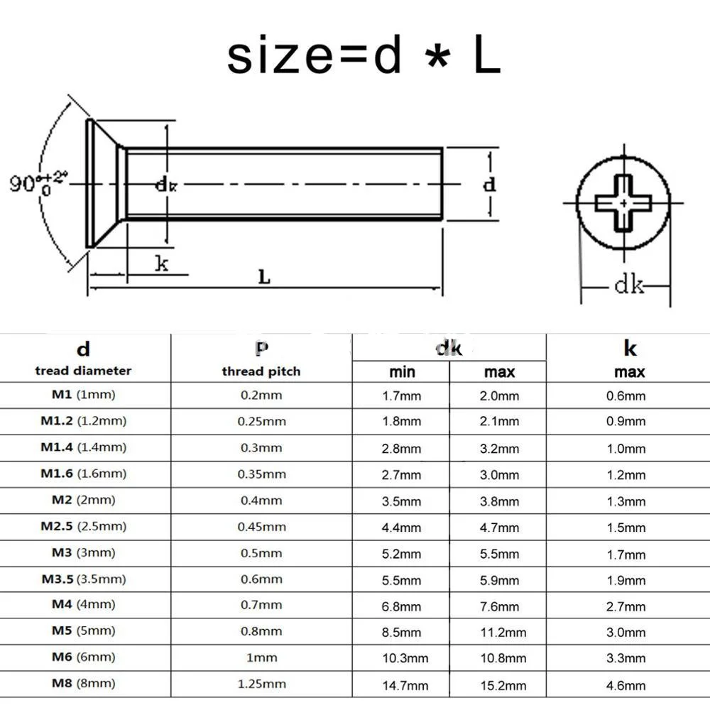 M1 M1 2 M1 4 M1 6 M2 M2 5 M3 M4 Din965 Mini Micro Black 304 Stainless 