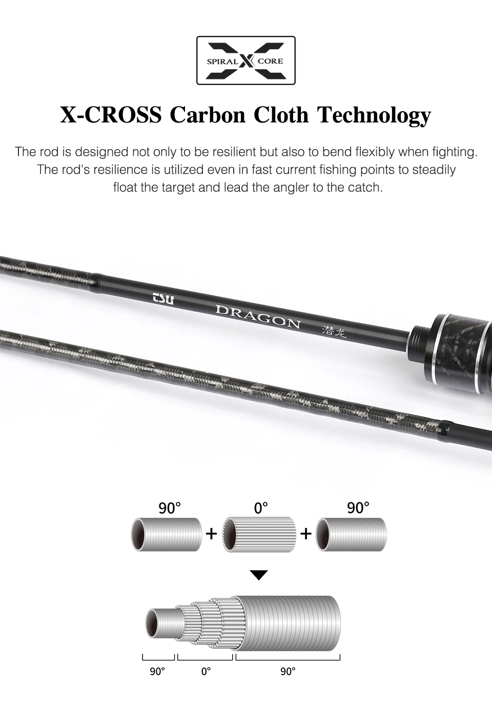 Tsurinoya DRAGON Carbon Spinning/Casting Rod 2PC 1.98m/2.08m L ML M Fa –  Pro Tackle World