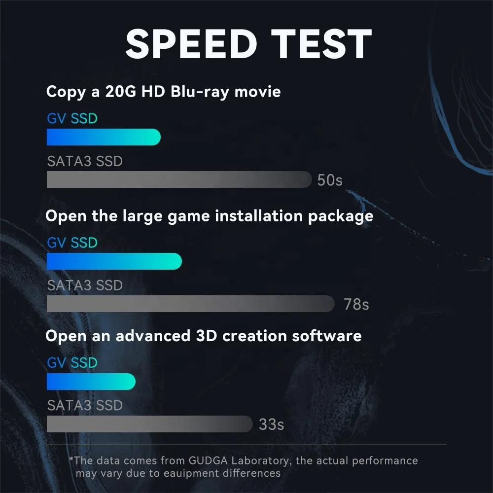 512GB Nvme SSD Fast, Reliable Storage for Laptops
