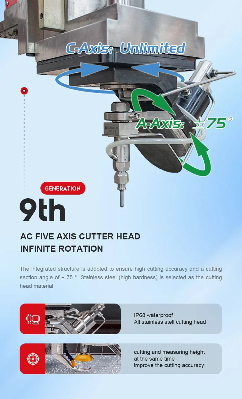 RICH Cnc Waterjet 45 Drgee Cutter Good Quality