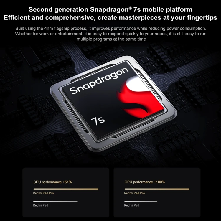 Xiaomi Redmi Pad Pro Inch Tablet with 8GB RAM