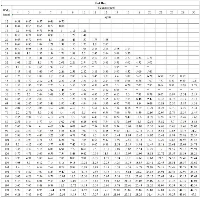 Gb 45 Jis S45c Din 1.1191 En C45 Aisi 1045 Hot Rolled Forged Steel Bar ...