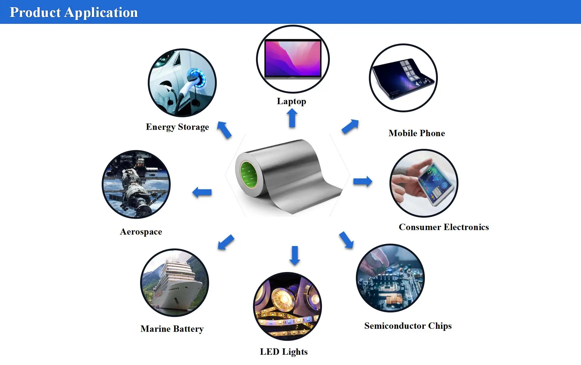 Neograf Egraf Tg829cr Synthetic Graphene Foil Thermal Management