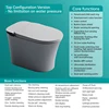 Version de configuration supérieure