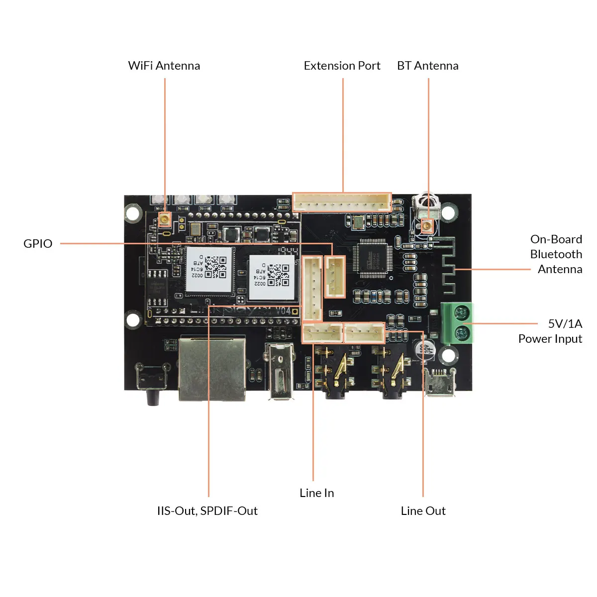 Pro V4 WiFi and BT Multi-room Free APP Audio Receiver Pcb Board Wireless with spotify Airplay Dlna Internet Radio