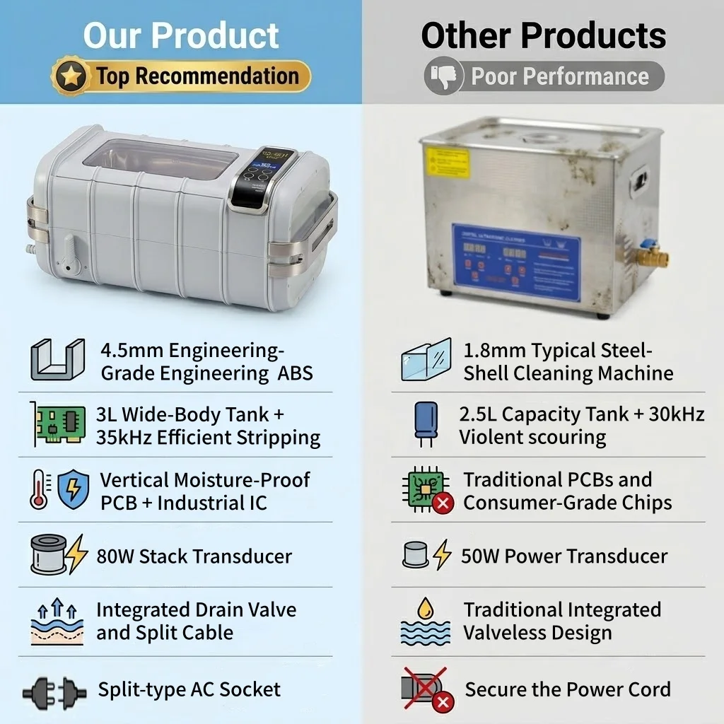3L Digital Ultrasonic Cleaner - Efficient Cleaning Solutions