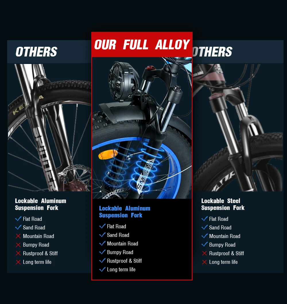 Wholesale 48v 1000w Dual Motor Big Power Bicycle Electric Fat Tire