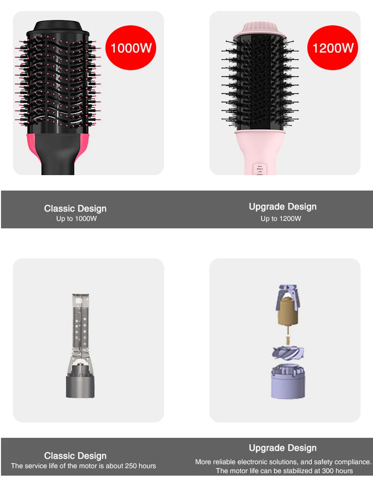 Smet Professional Hot Air Hair Dryer Brush Multi Blow Dryer Brush