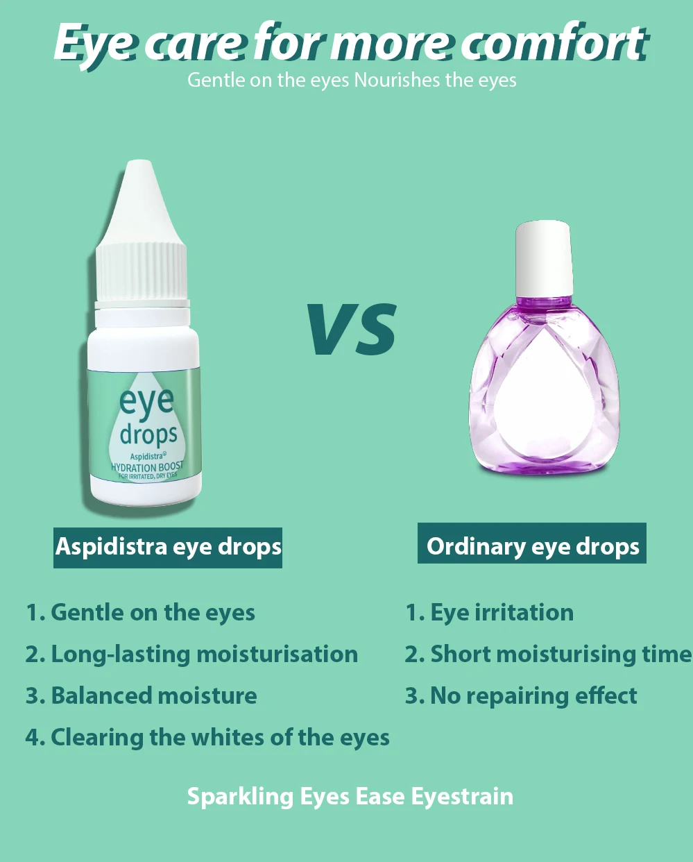 Eye Therapy 5ml 7.5ml Custom Sterile Lutein Hyaluronic Acid Artificial