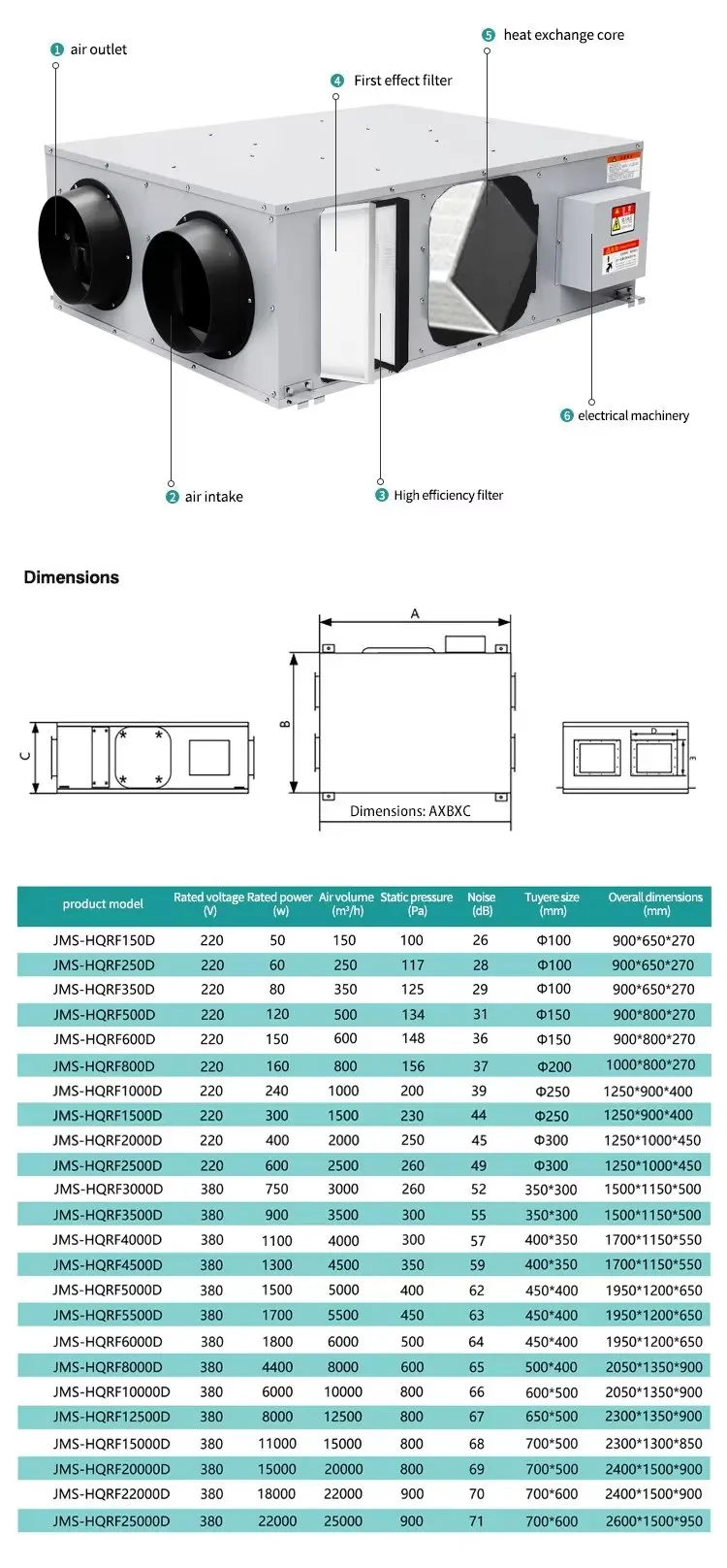 Home Hvac Systems, ERV, HRV - detail 10
