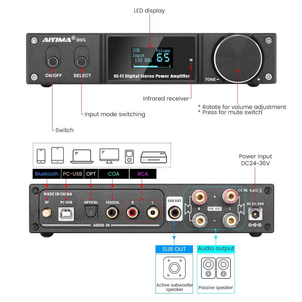 AIYIMA D05 2.1CH APTX Power Amplifier DAC Subwoofer Amp, BT 5.0