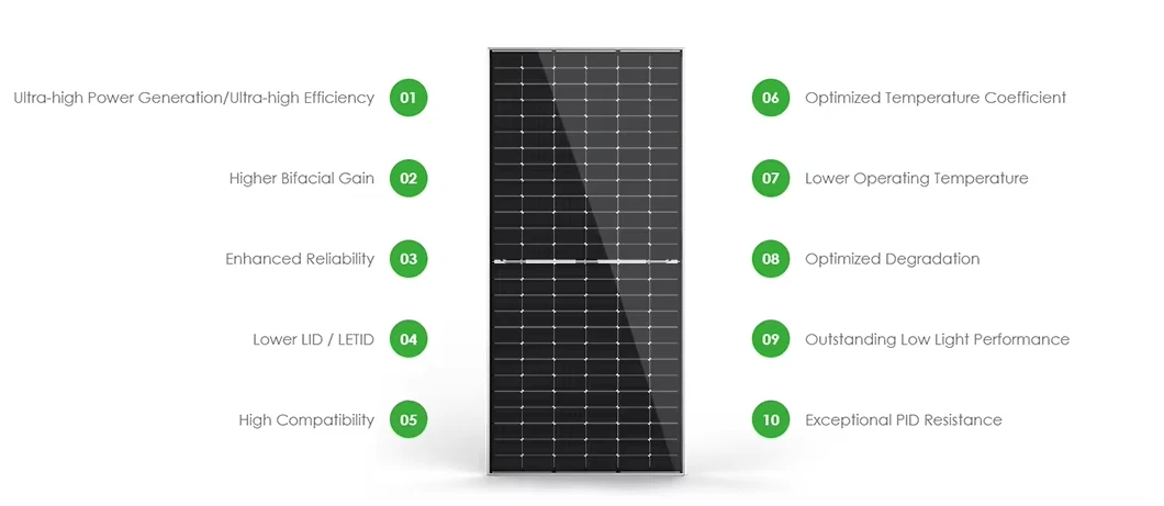 Jinko High Power N Type Bifacial Mono Solar Panels 650W