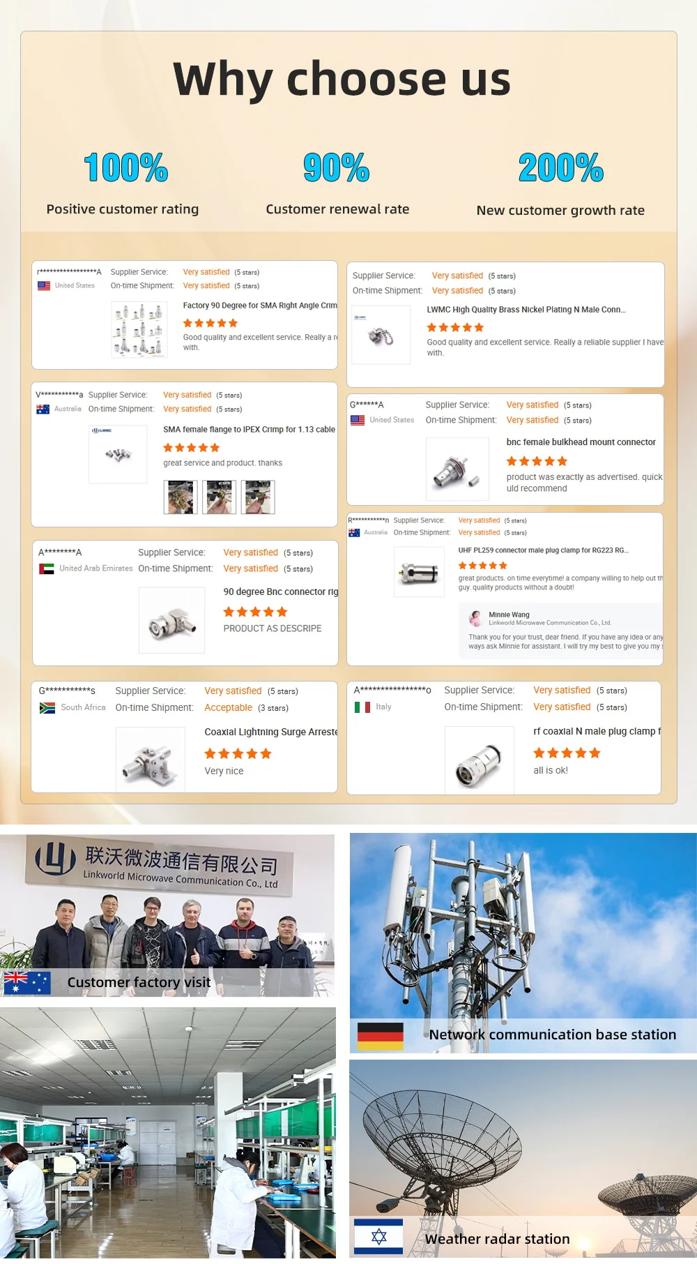 Competitive advantages