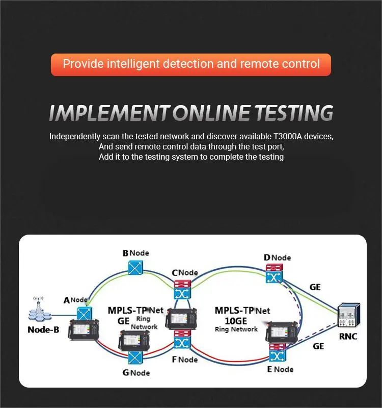 Tfn T3000a 10g Multifunction Network Analyzer Rj45 Lan Cable Tester