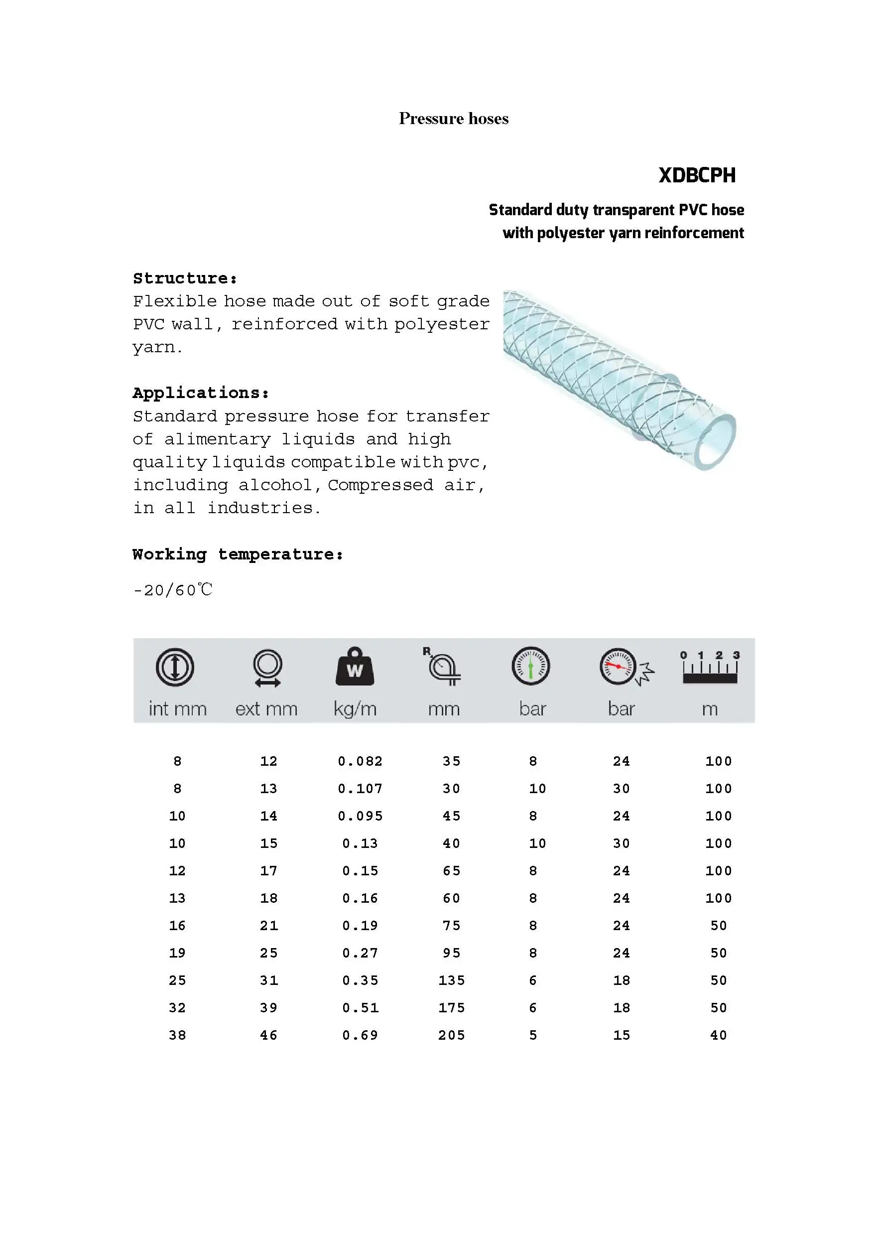 1/2" Id X 3/4" Od High Pressure Braided Clear Pvc Vinyl Tubing Flexible