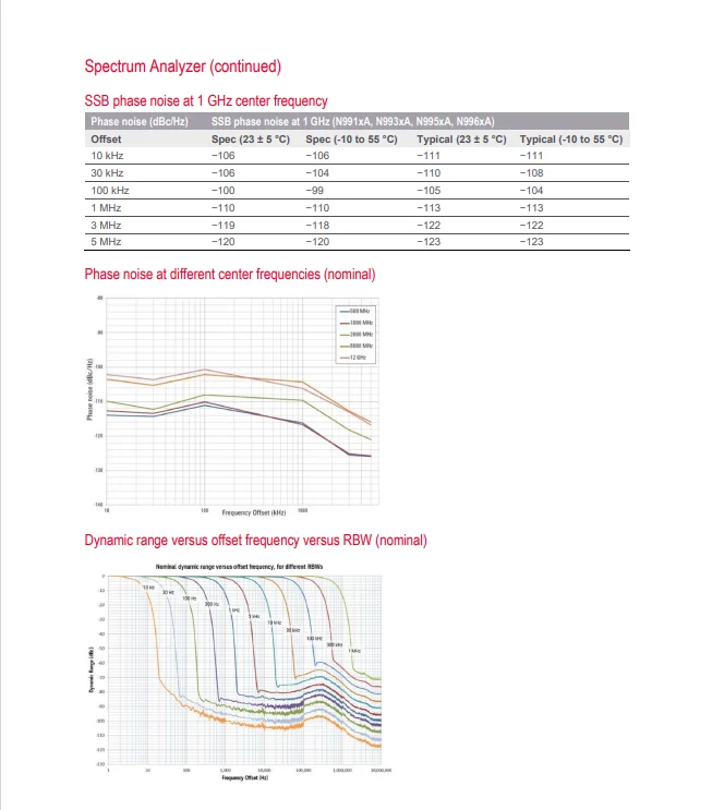Keysight N9917a Fieldfox Handheld Microwave Analyzer 18 Ghz Builtin