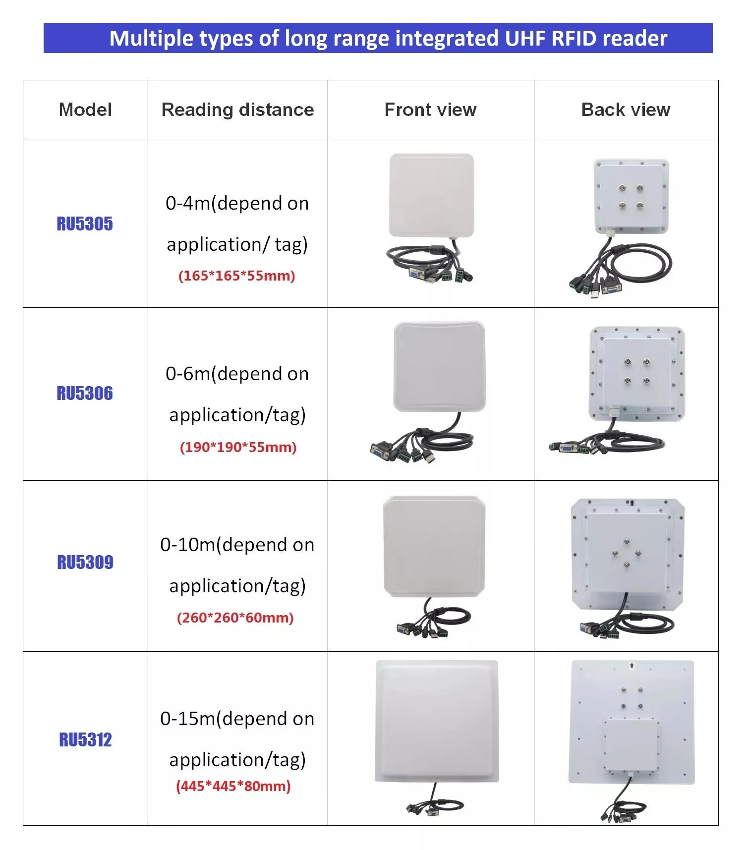 Parking Access Control Management Tcp Ip Passive Long Distance Antenna