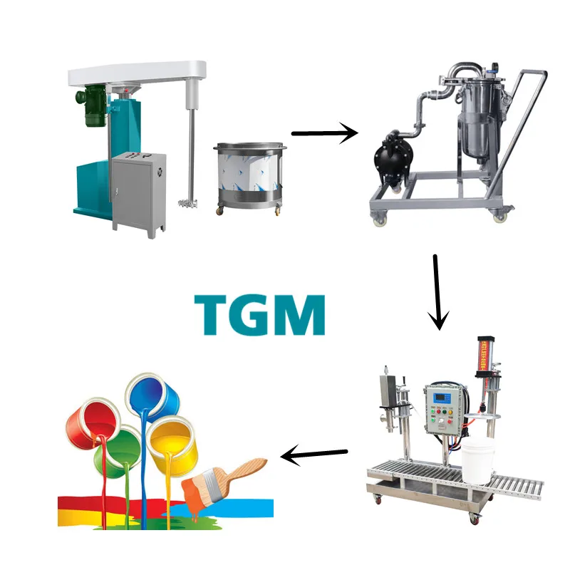 Semi Automatic Paint Production Line for Emulsion Paint Production Line in Small and Large Scale Capacity