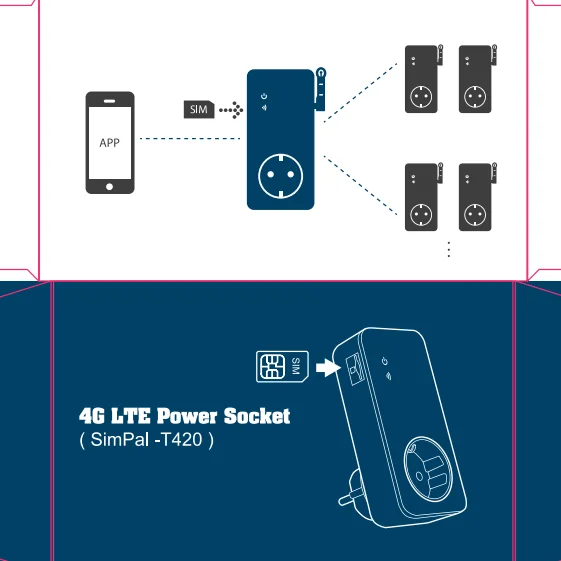 Simpal T420 - Prise alerte température et coupure de courant 4G LTE par SMS