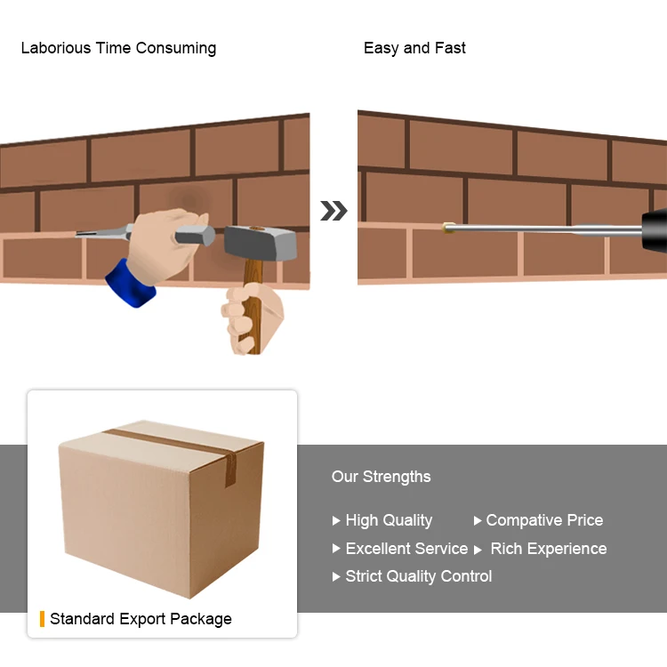 SDS Plus Tungsten Carbide Groove Edge Mortar Raking Chisel Brick Removing Chisel