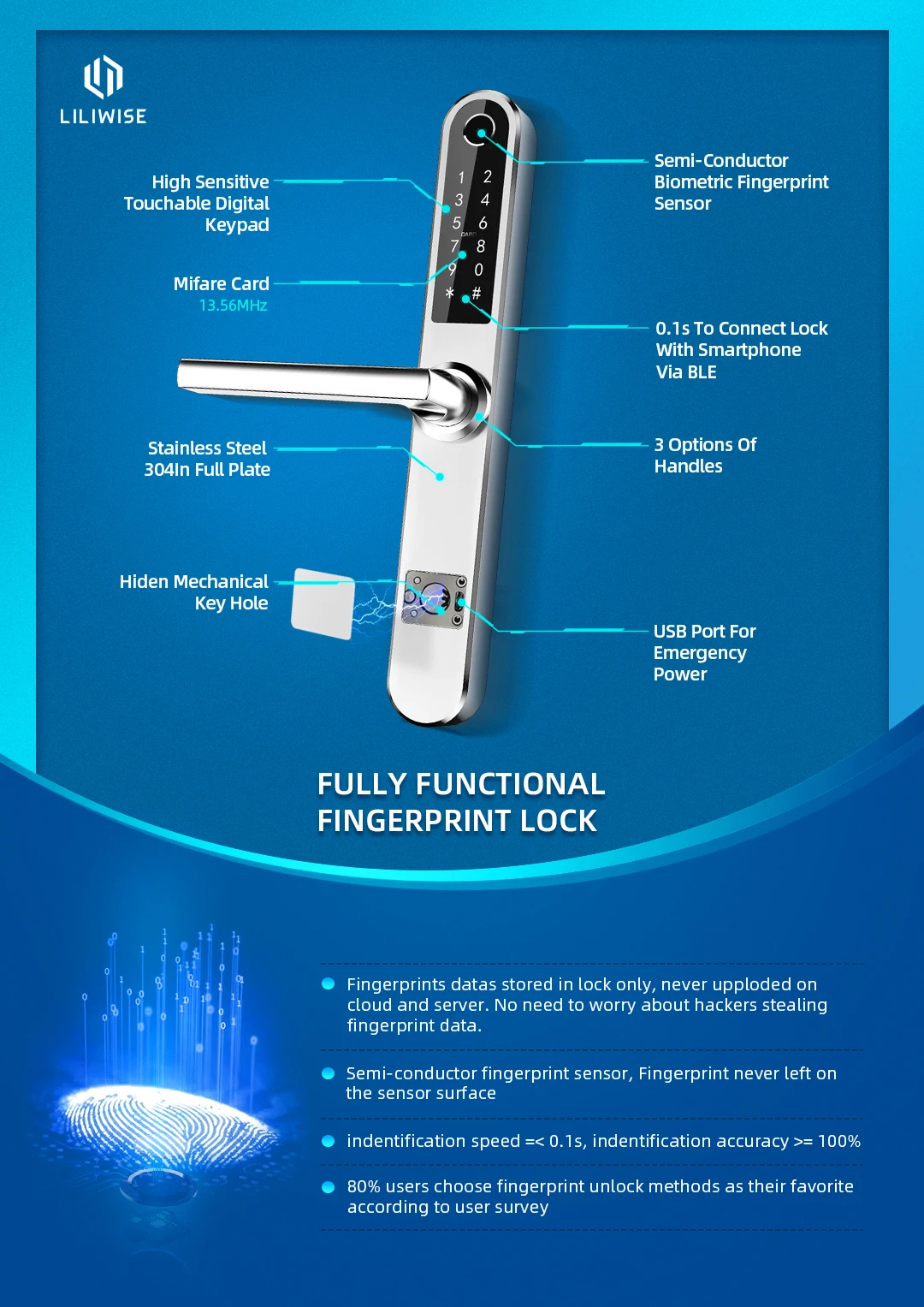 Waterproof WiFi TTLock APP Remote Unlock Smart Slide Door Digital Lock Code Fingerprint Electric Sliding Glass Wooden Door Lock