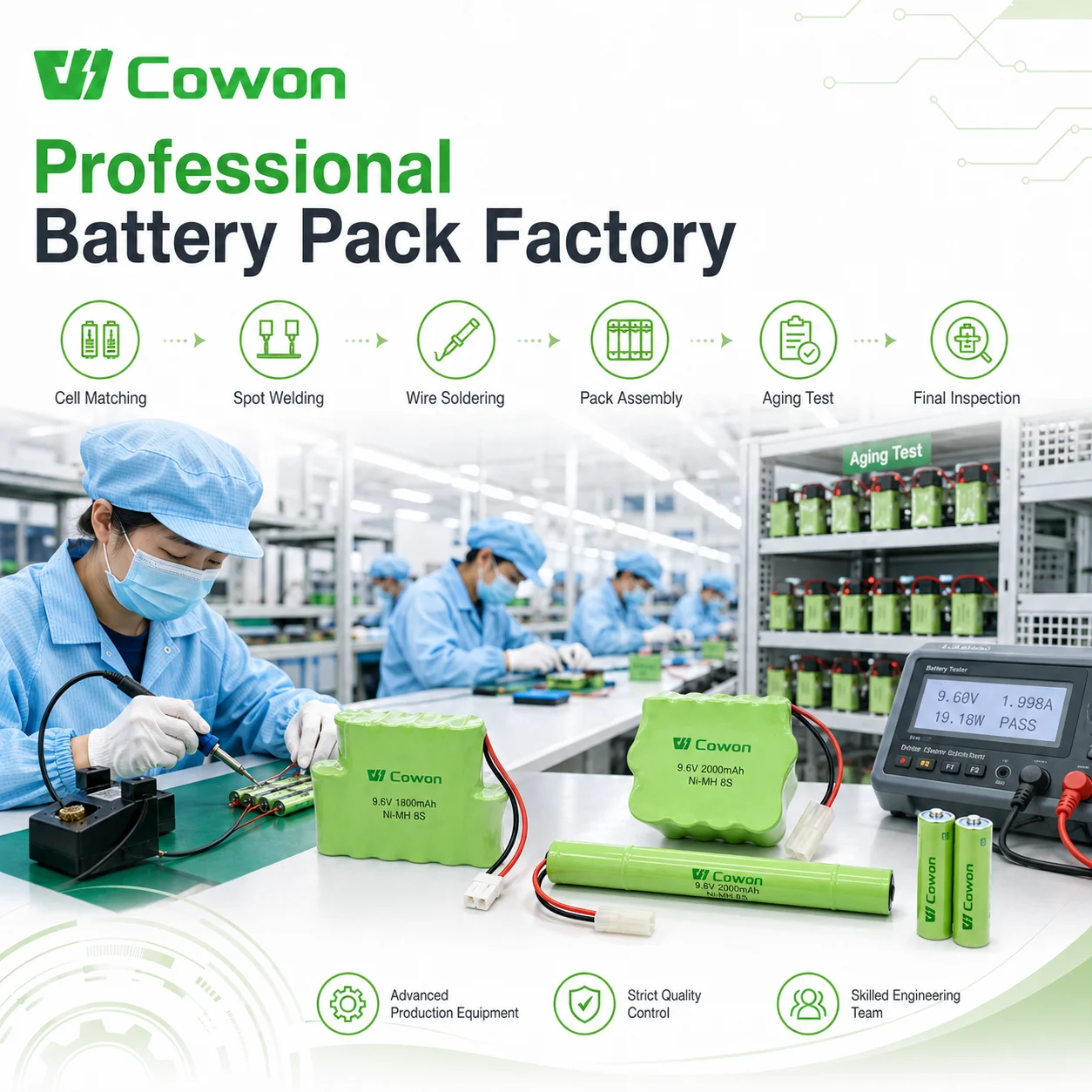Factory profile
