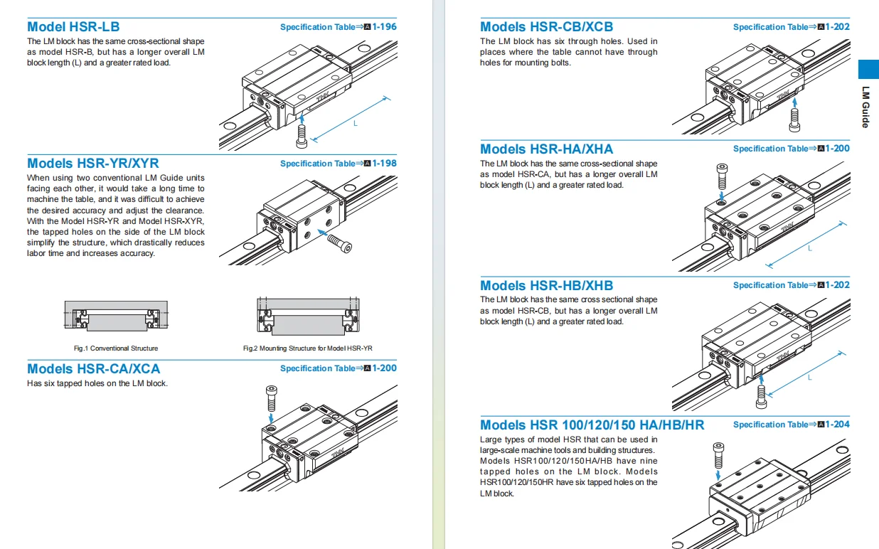 Japan Brand Hsr Linear Rail Guide With Bearing Block - Oem | Wholesale