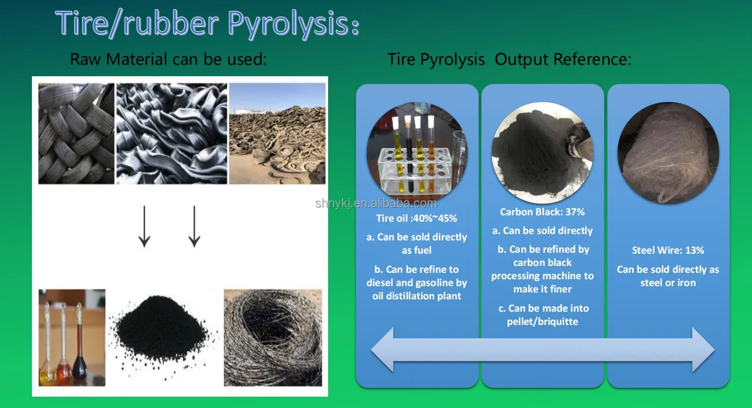 12 Tons Waste Tire Recycling  Pyrolysis Plant Oil Recycling Line