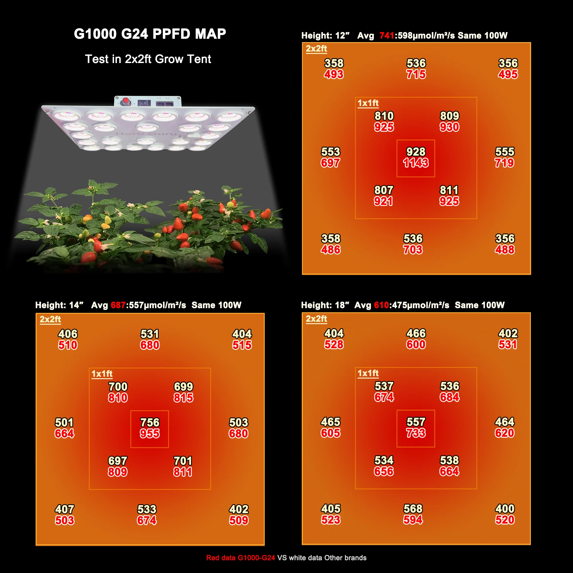 Koray Led Quantum Boards Grow Light Full Spectrum High Efficiency