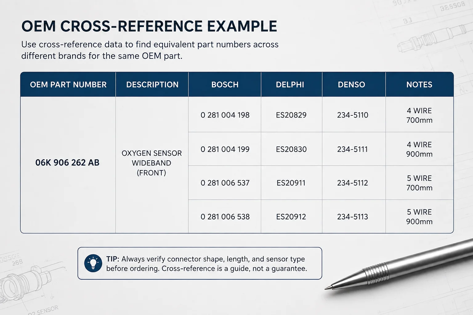 OEM number cross reference table linking multiple manufacturer part numbers