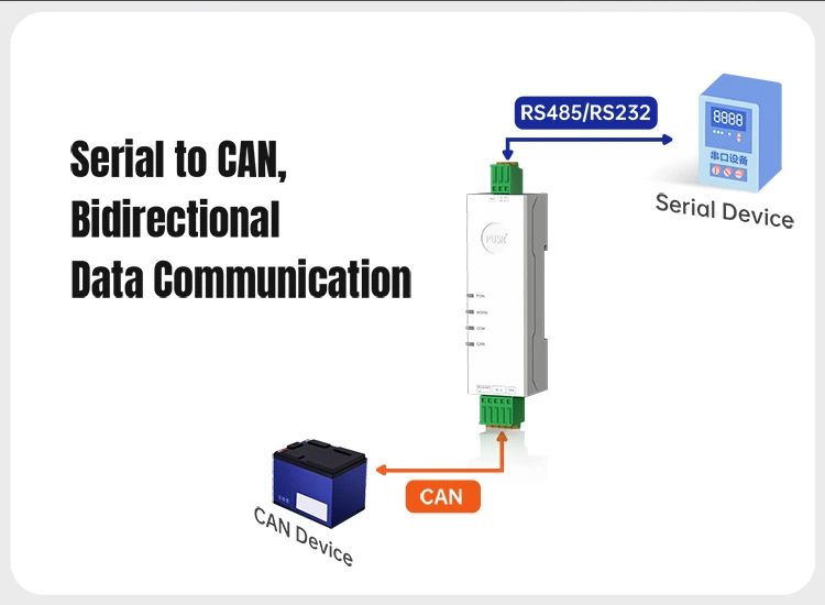 RS485 RS232 Ethernet to CAN Converter CANBus to Serial Data Filtering: up to 14
