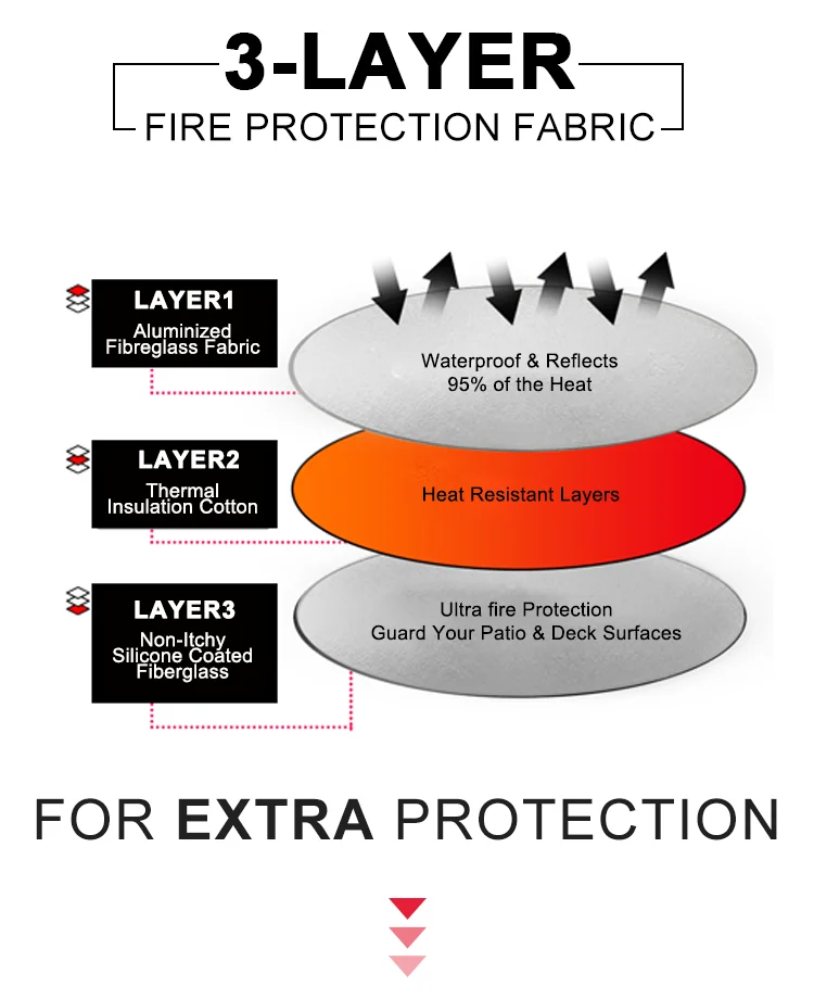 Outdoor Solas Fire Retarted Extinguishing Blanket Campibg Heat