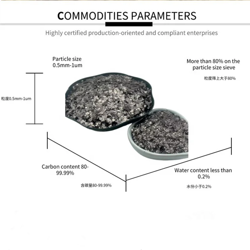 Expanded Graphite Powder and Flake Lubricating Graphite Powder for Conductive Coatings Synthetic Graphite Powder