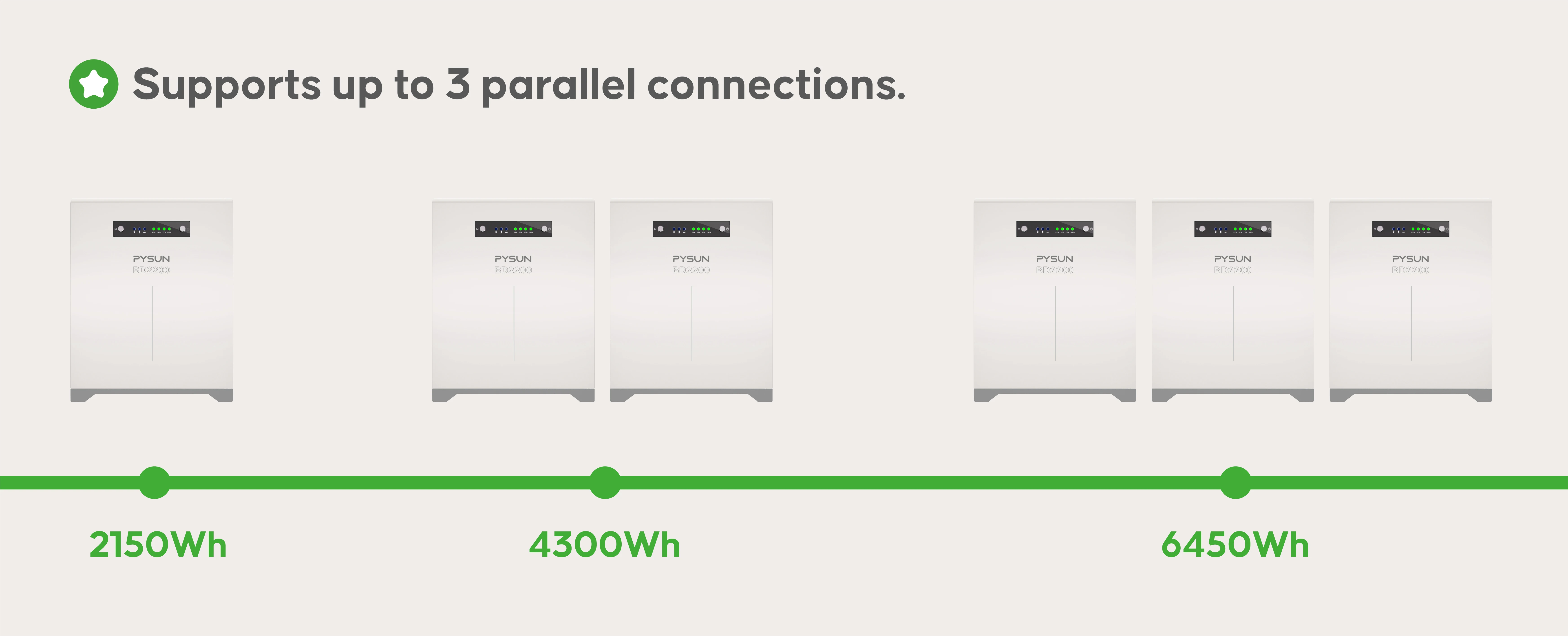 Balcony Solar Storage System details