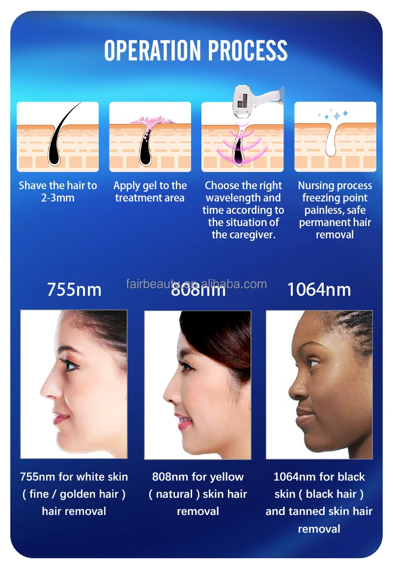 Full Clinical Accessory Kit